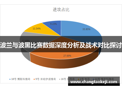 波兰与波黑比赛数据深度分析及战术对比探讨